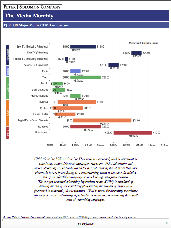 CPM: How Much Money a r Makes Per Thousand Views